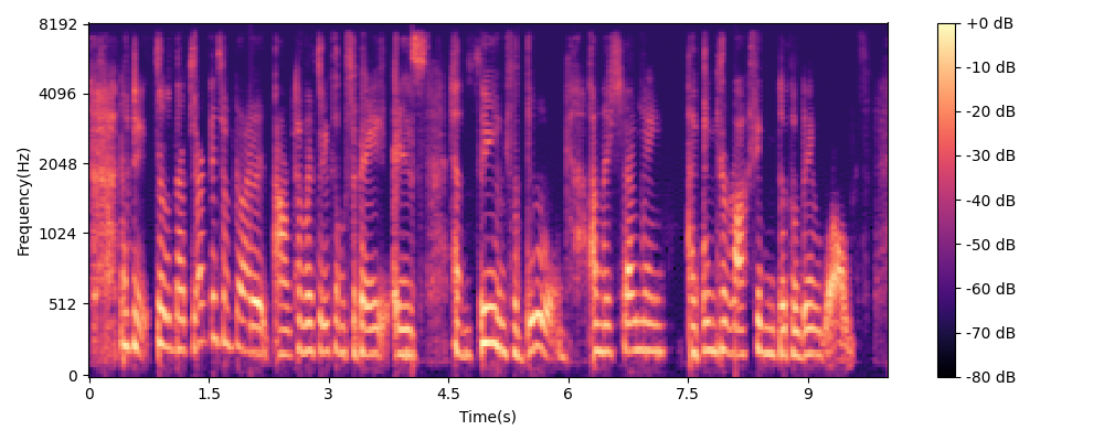 reconstructed audio