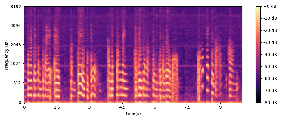 Powertrace denoise