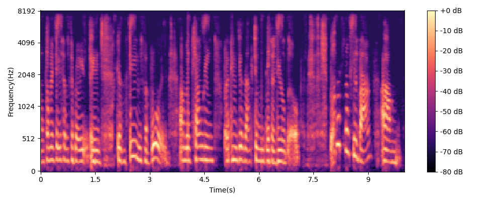 reconstructed audio