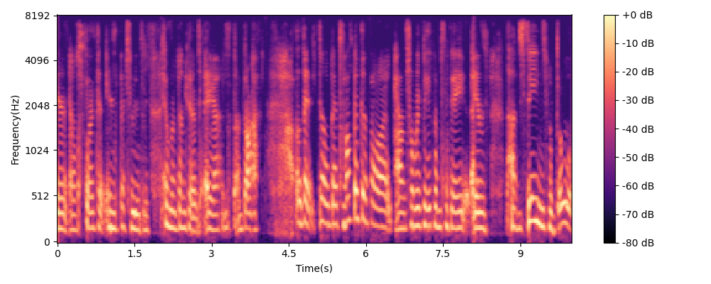 reconstructed audio