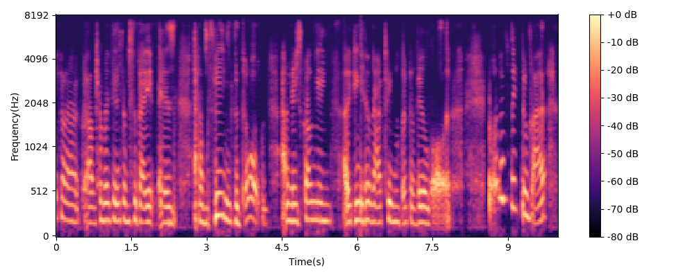 reconstructed audio