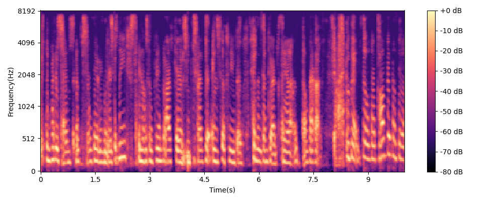 reconstructed audio
