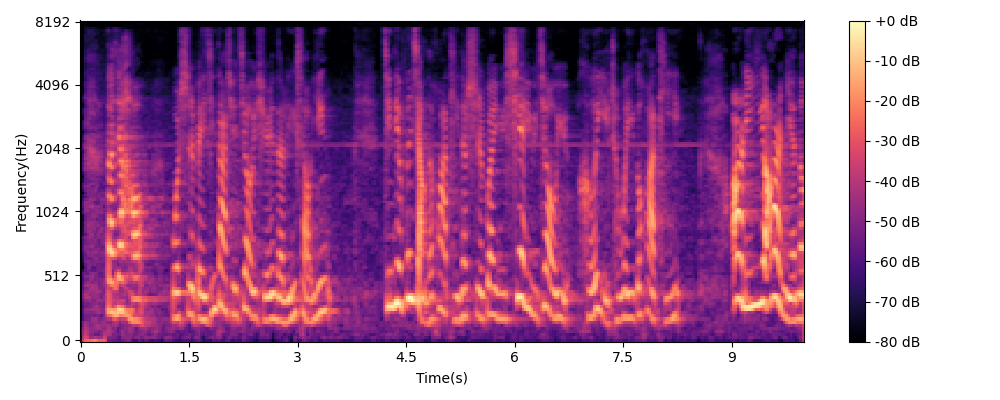 Original audio