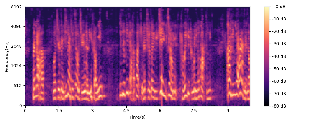 reconstructed audio
