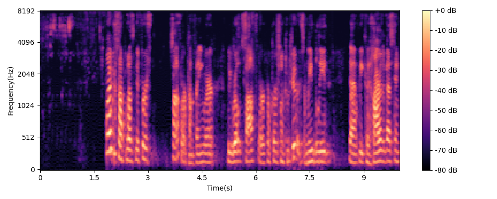 reconstructed audio