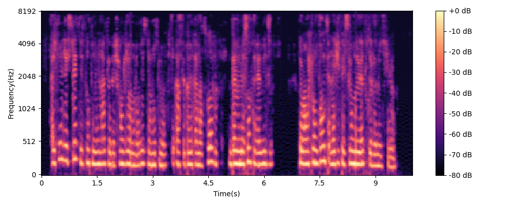 reconstructed audio
