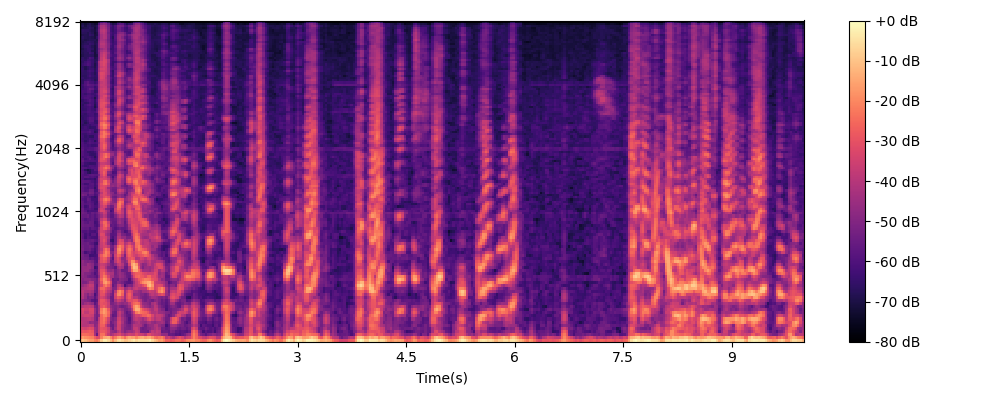 Powertrace denoise