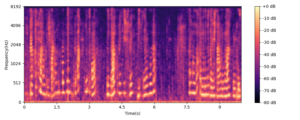 reconstructed audio