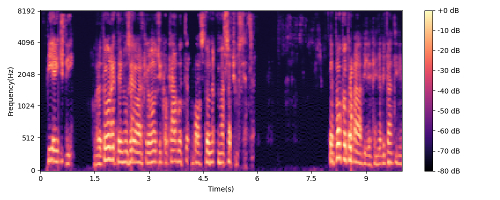 reconstructed audio