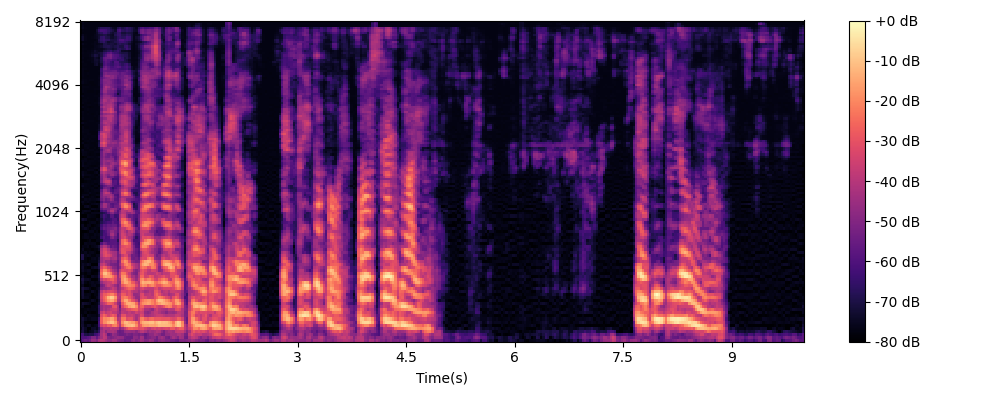 reconstructed audio